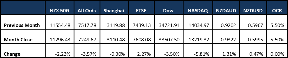 Market Update 20230930